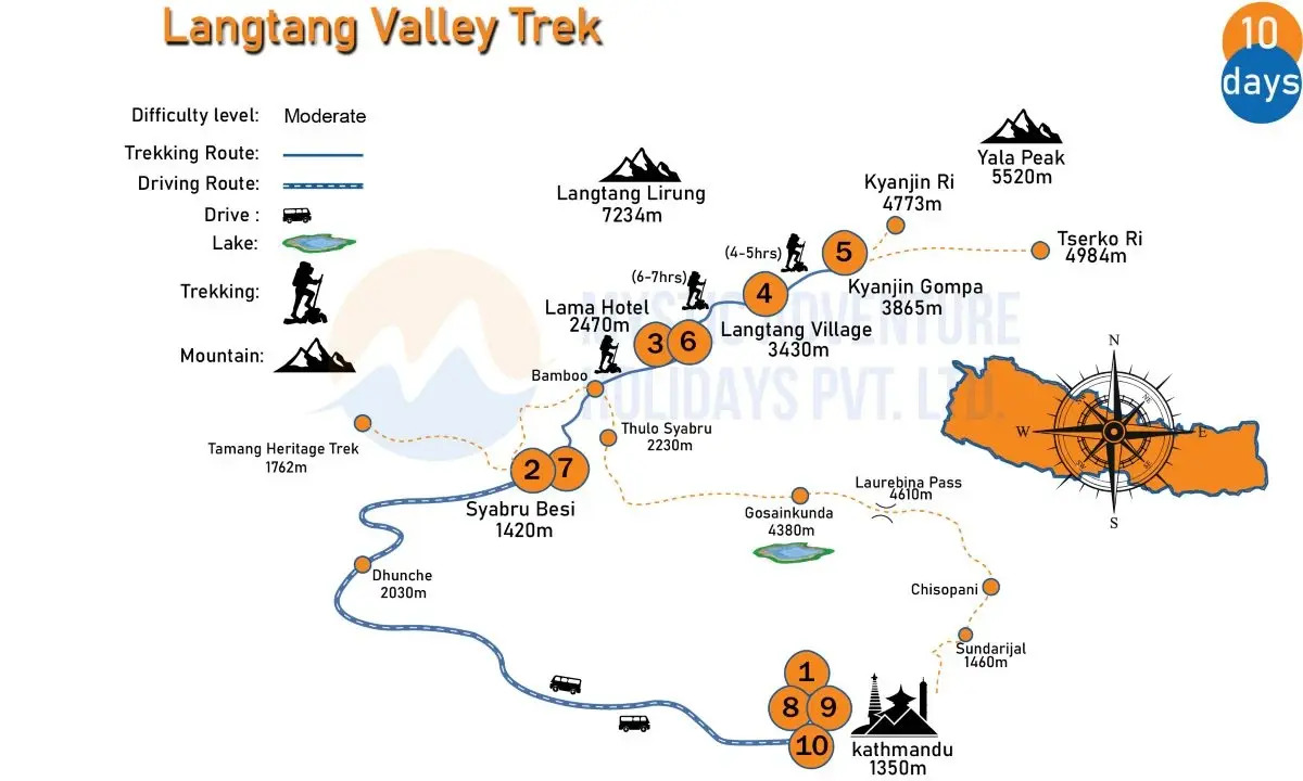 Langtang Trek